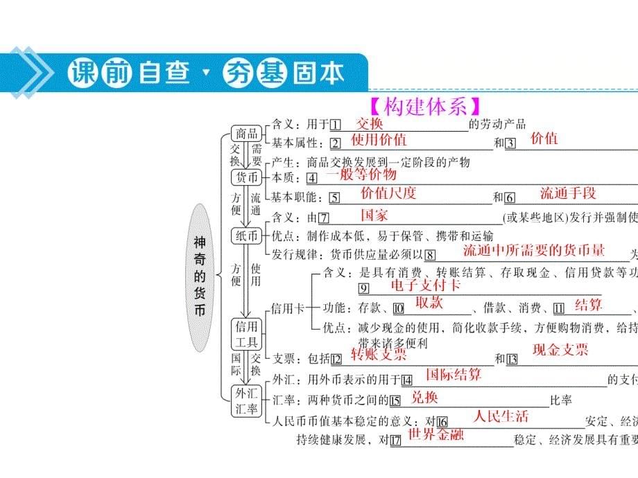 (选考)2021高考政治一轮复习经济生活第一单元第一课神奇的货币课件_第5页