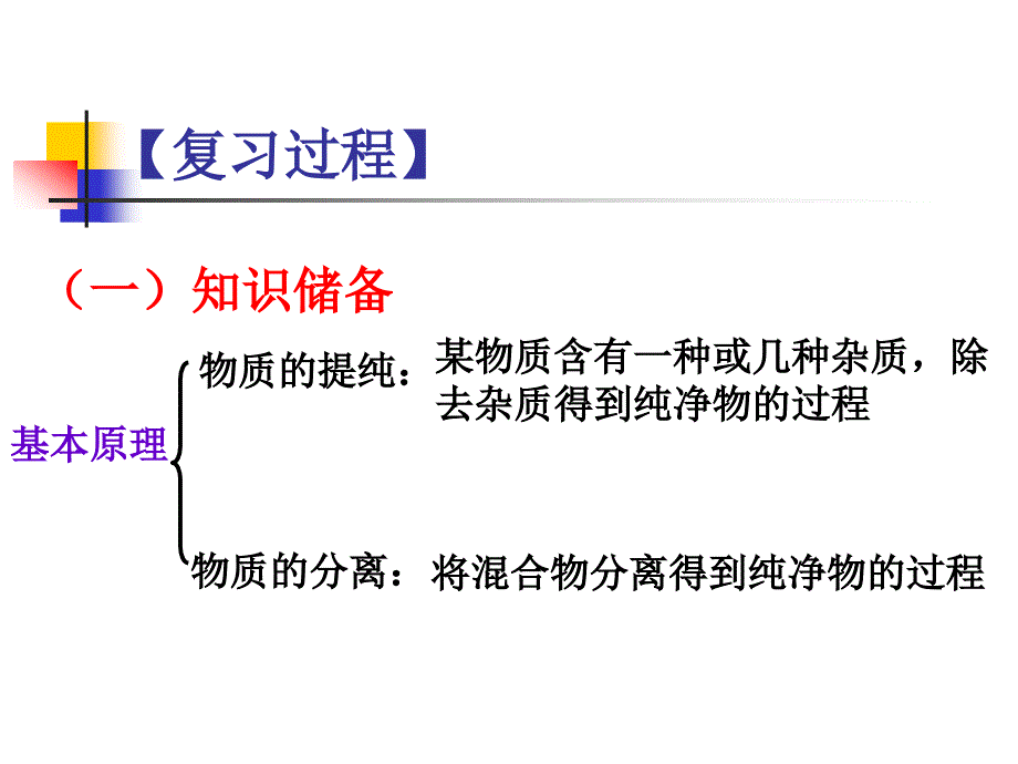 物质的分离与提纯2_第3页