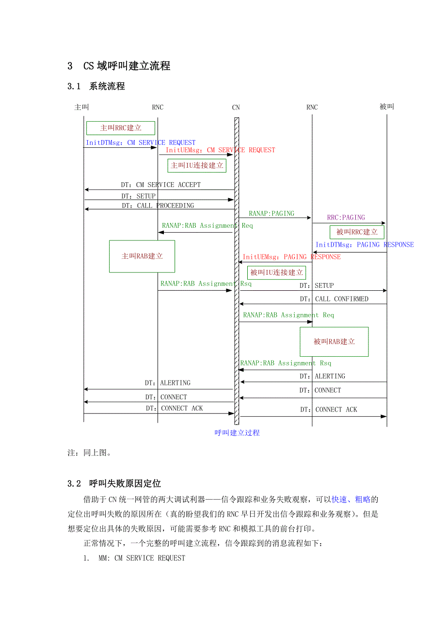 呼叫流程调试中常见问题的定位.doc_第3页