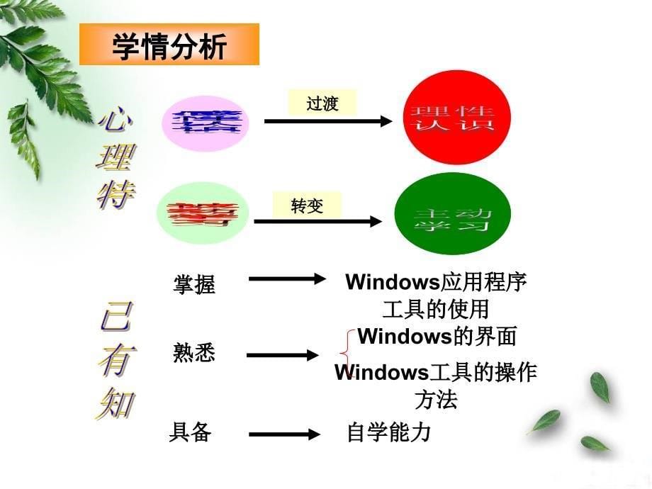 在文章中插入图片说课_第5页