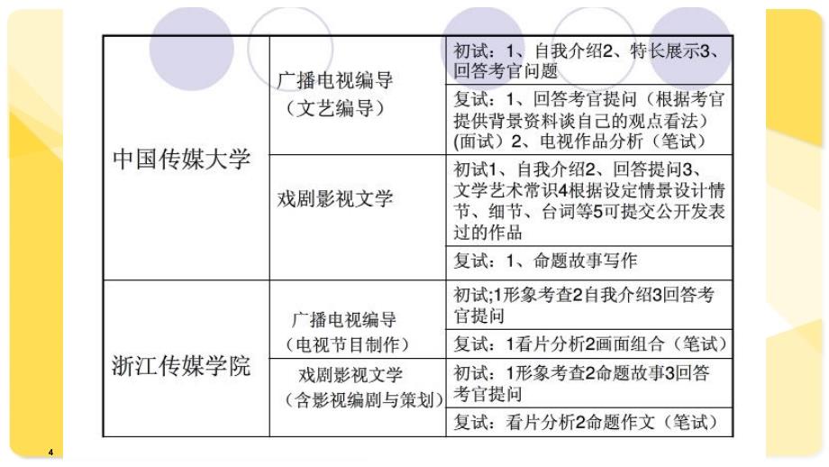 2016编讲故事PPT课件_第4页