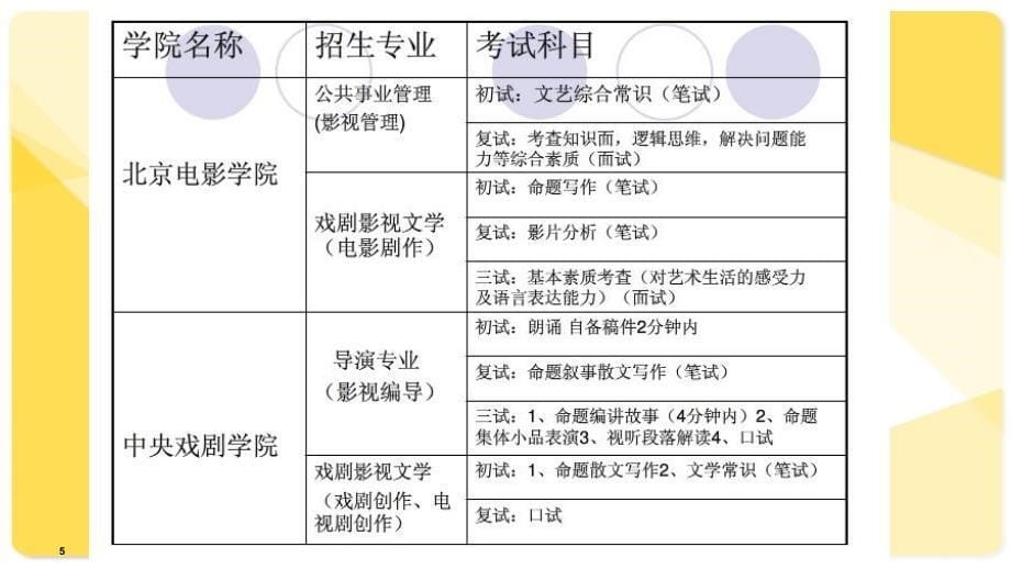 2016编讲故事PPT课件_第5页