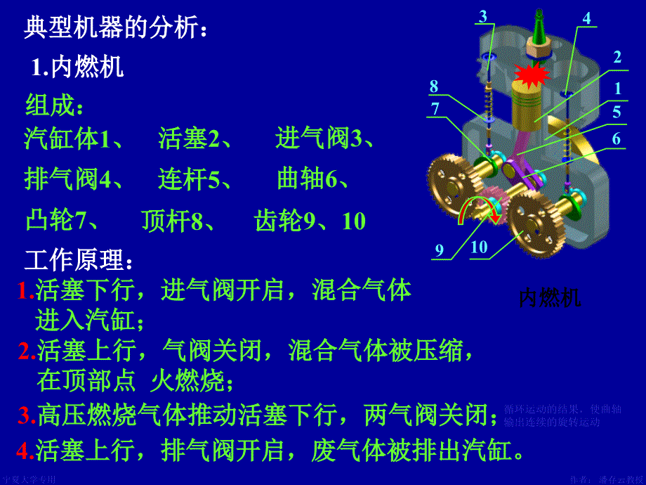 机械设计的基本要求_第4页