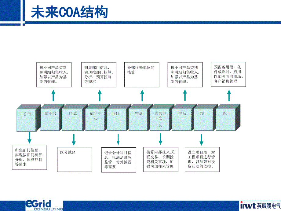 ERPCOA制定方案_第2页