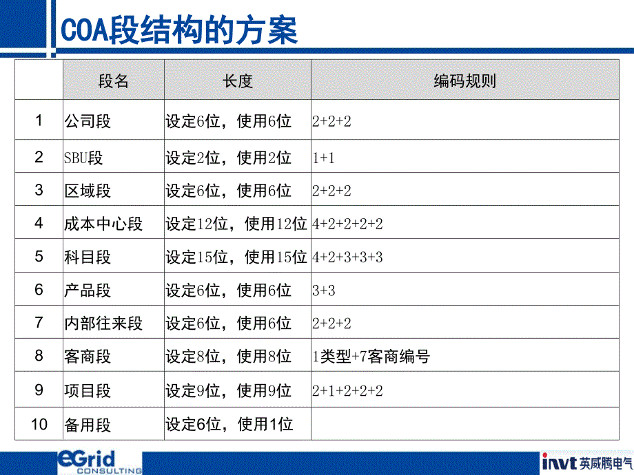 ERPCOA制定方案_第3页