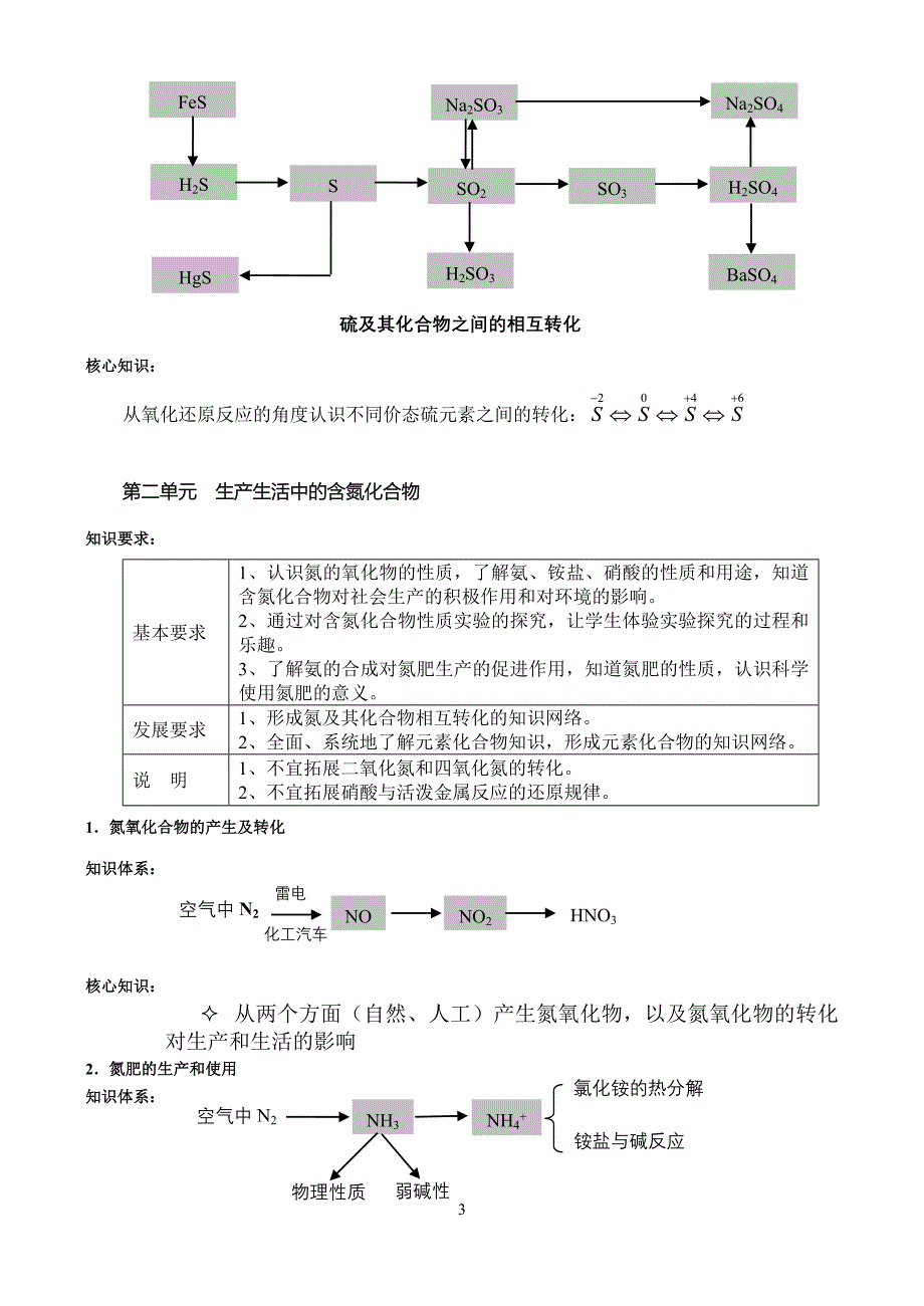 专题4 《硫、氮和可持续发展》教材分析与教 - 漳州.doc_第3页