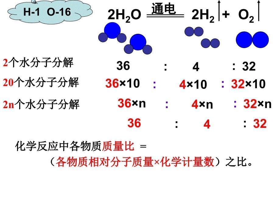 化学反应中的有关计算课件_第5页