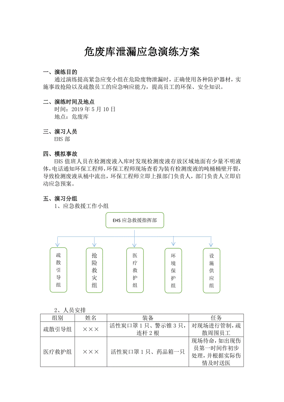 危废库泄漏应急演练方案_第1页