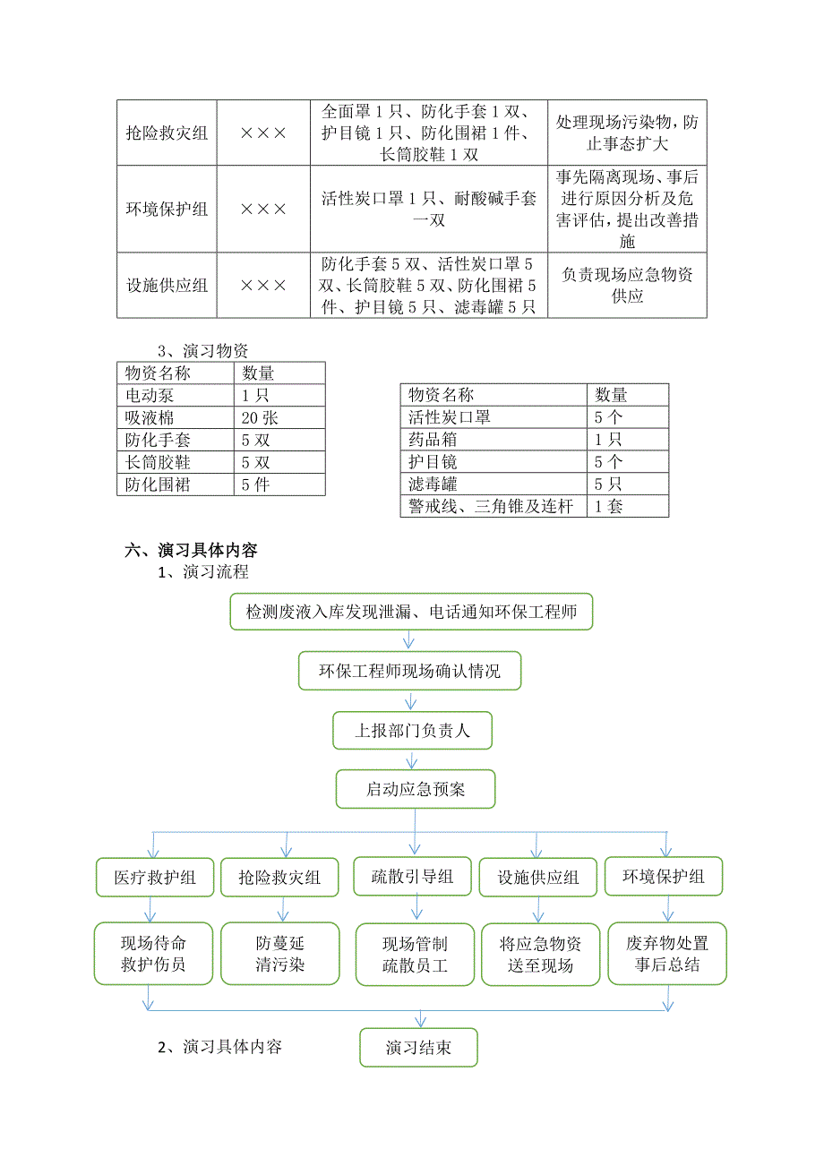 危废库泄漏应急演练方案_第2页