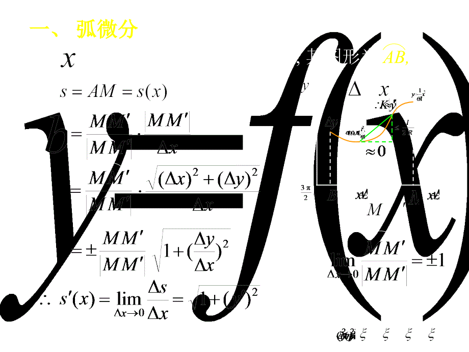 高等数学课件D37曲率_第2页