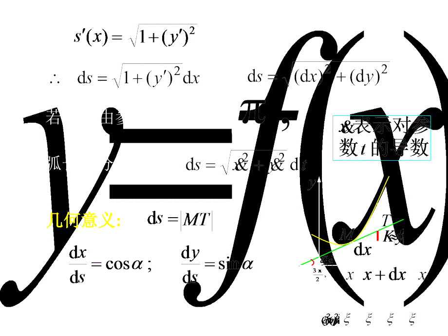 高等数学课件D37曲率_第3页