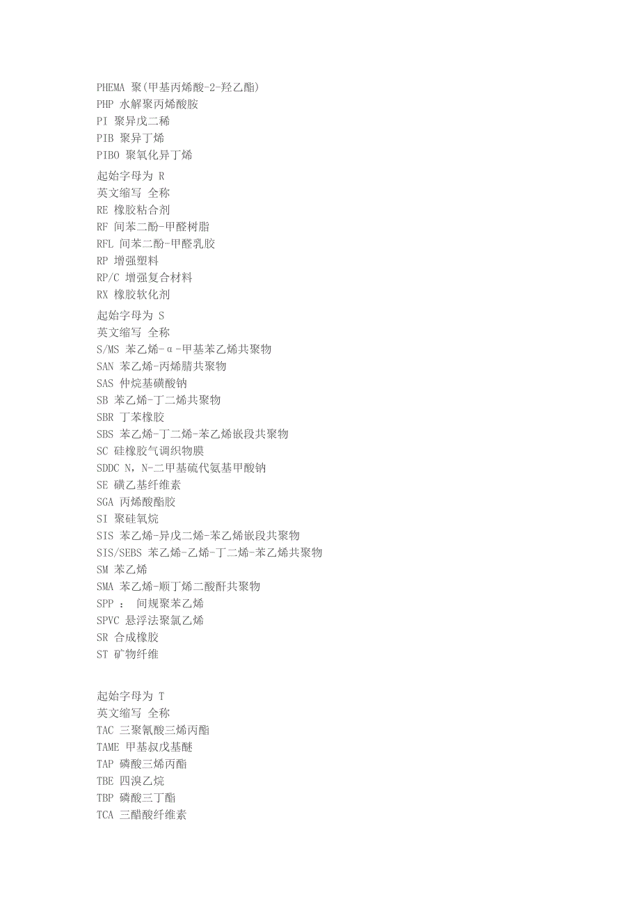 常用化工产品英文缩写.doc_第3页