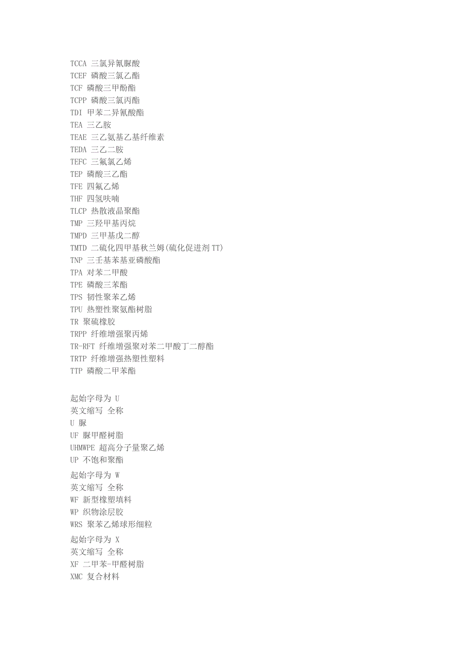 常用化工产品英文缩写.doc_第4页