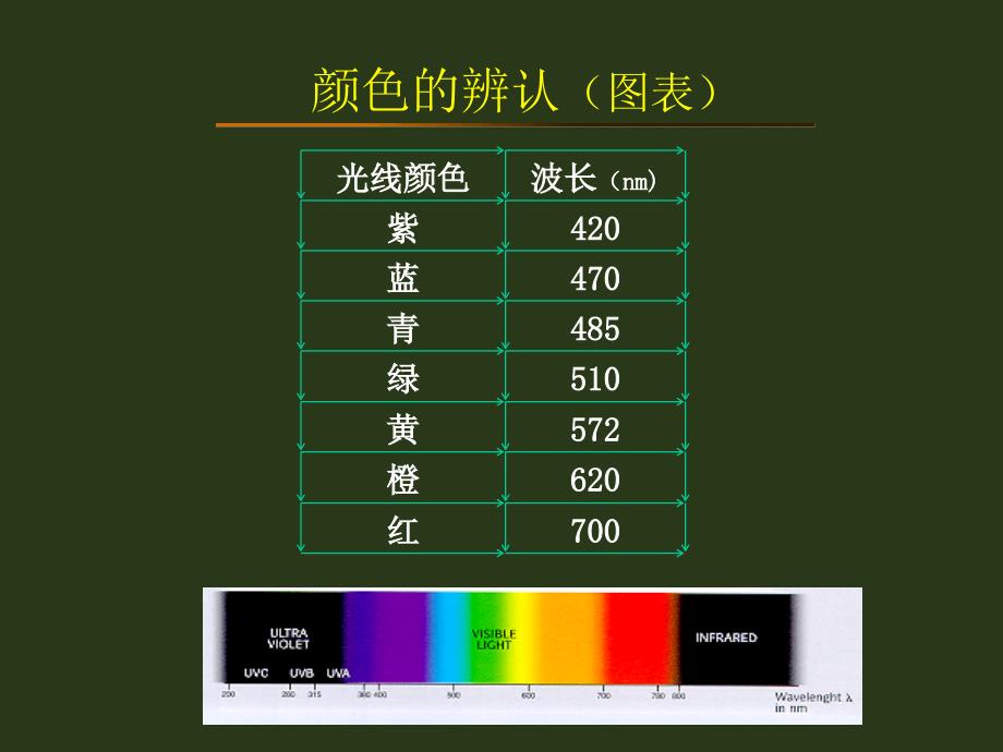 第6章色度学基础_第4页