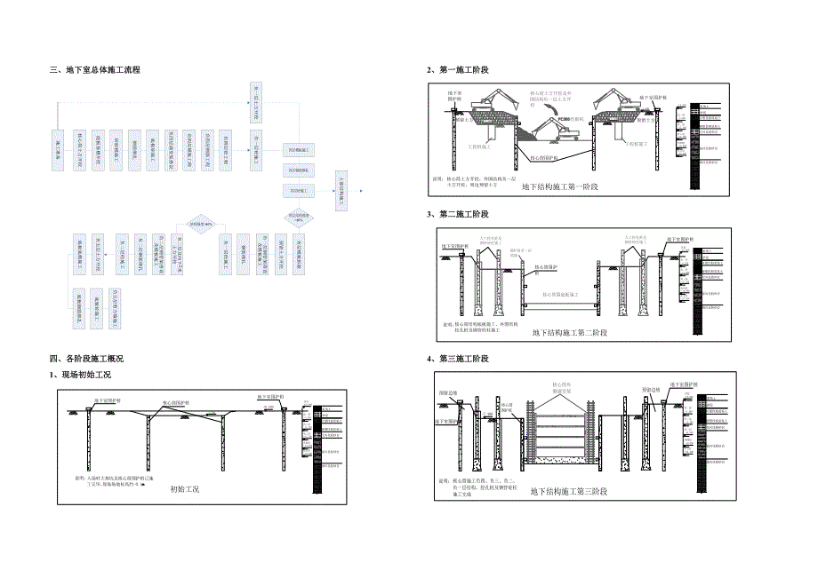 地下室施工总体部署计划.doc_第3页