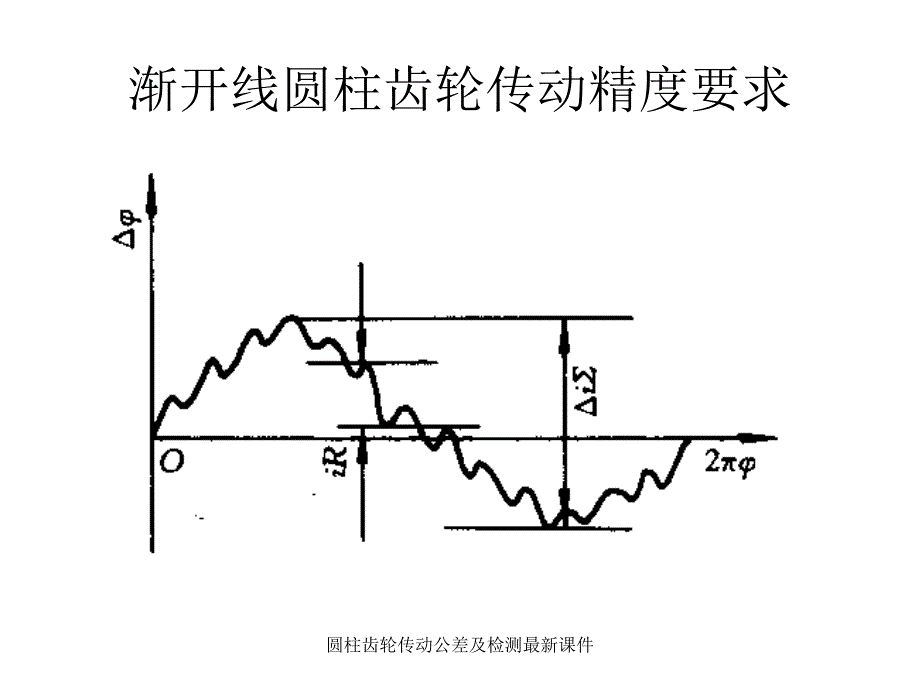 圆柱齿轮传动公差及检测最新课件_第3页