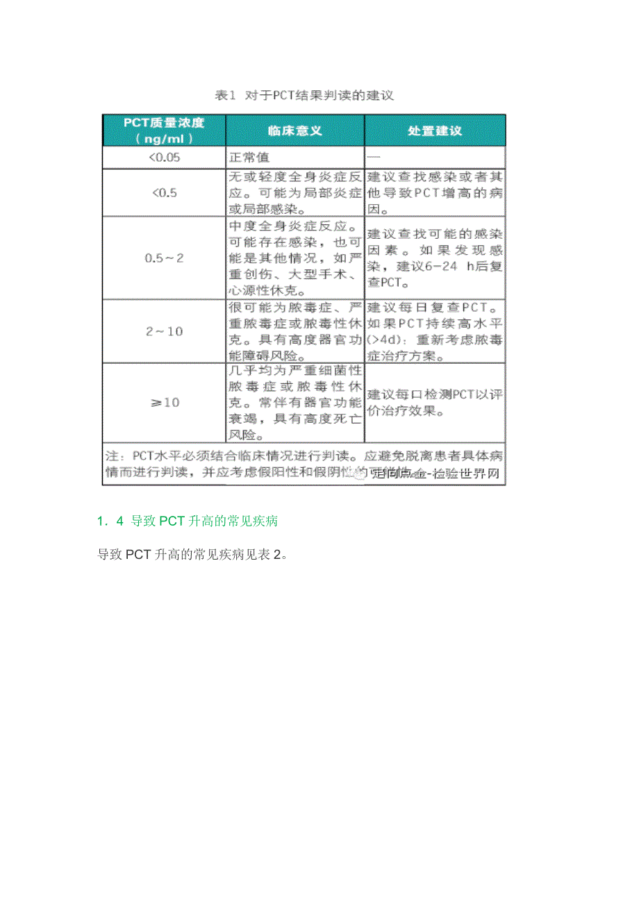 降钙素原(PCT)急诊临床应用的专家共识.doc_第2页