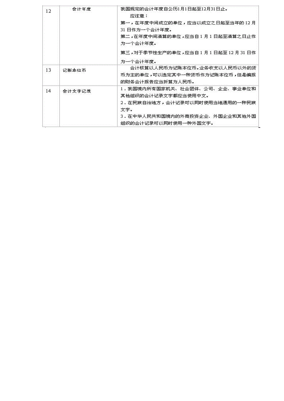 法规讲义第1章.doc_第4页