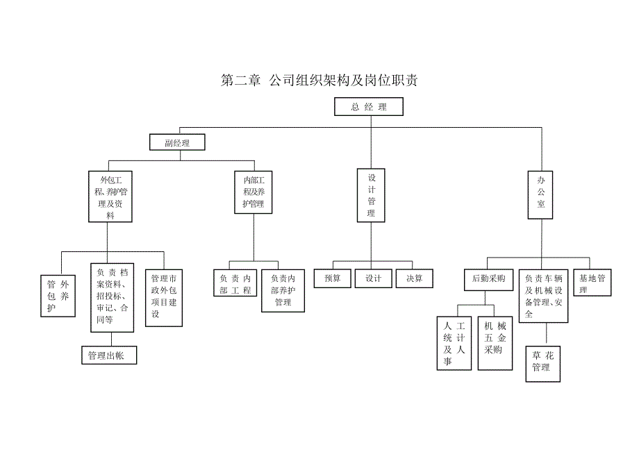 小区绿化养护技术标_第2页