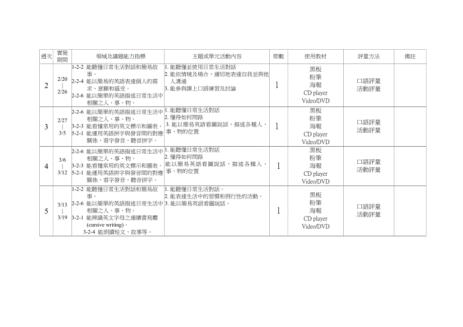 澎湖县立马公国民中学94学年度第2学期七年级英语会话弹....doc_第2页