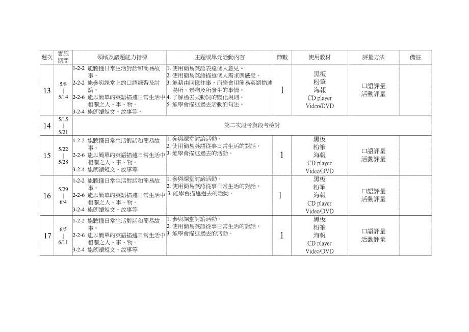 澎湖县立马公国民中学94学年度第2学期七年级英语会话弹....doc_第5页