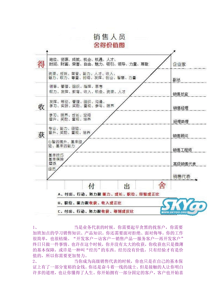 销售的朋友看看.doc_第2页