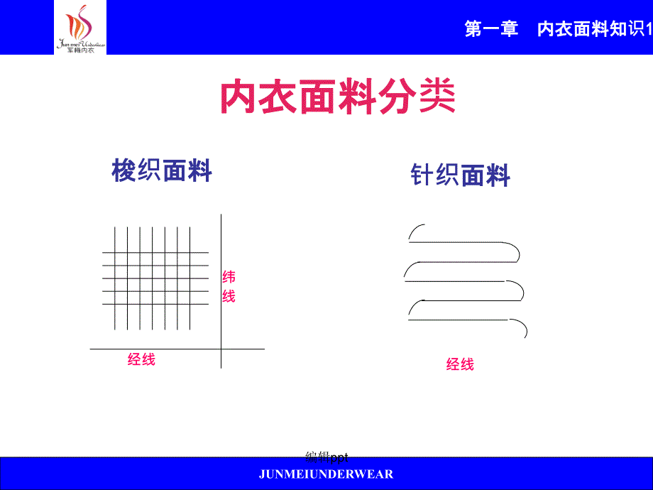 内衣面料专业知识_第4页