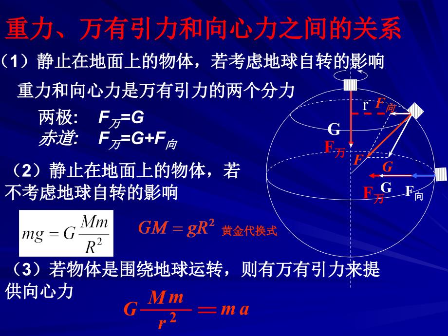 高一物理第六章第四节万有引力定律的成就_第3页