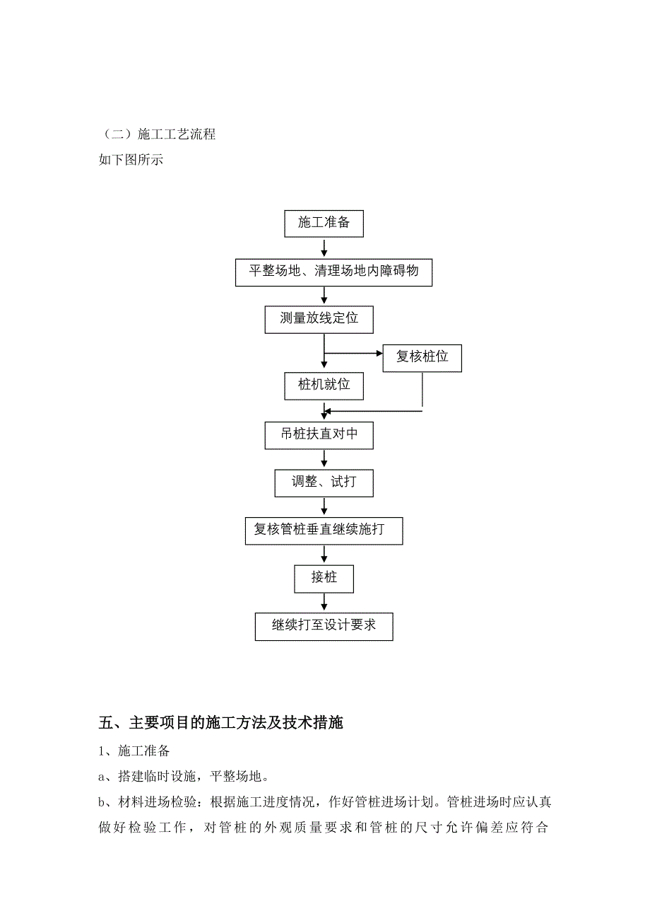 PHC管桩施工专项方案要点.doc_第3页