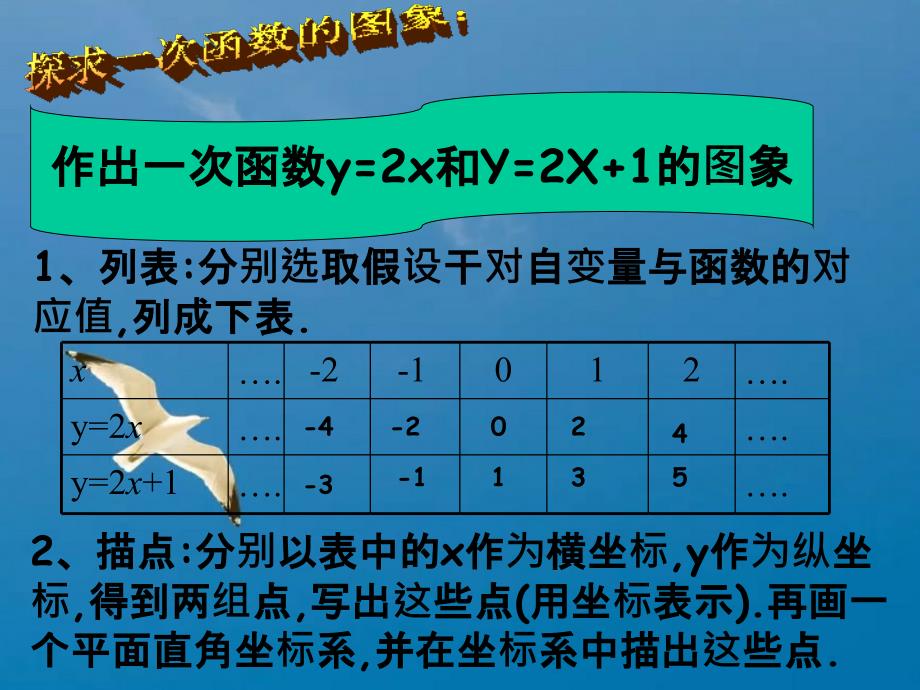 一次函数的图像6ppt课件_第4页