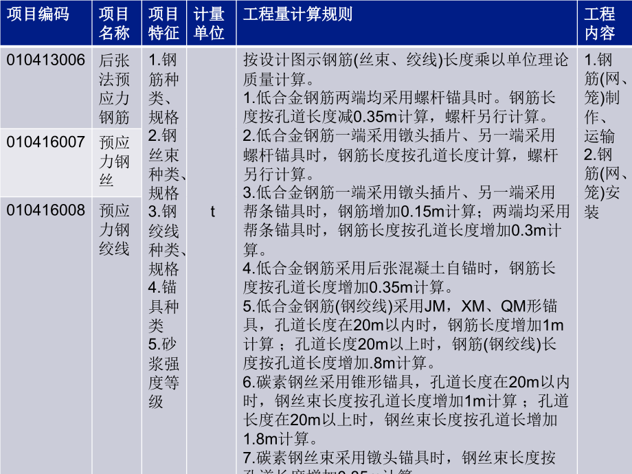 G平法解析钢筋工程ppt课件_第3页