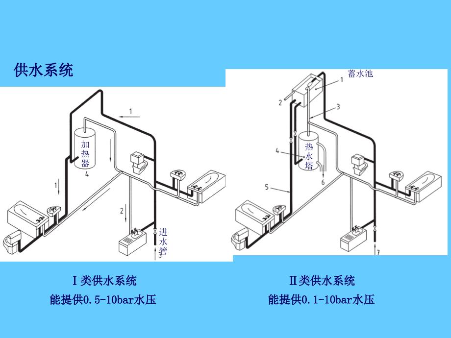 水龙头行业标准及认证介绍_第3页