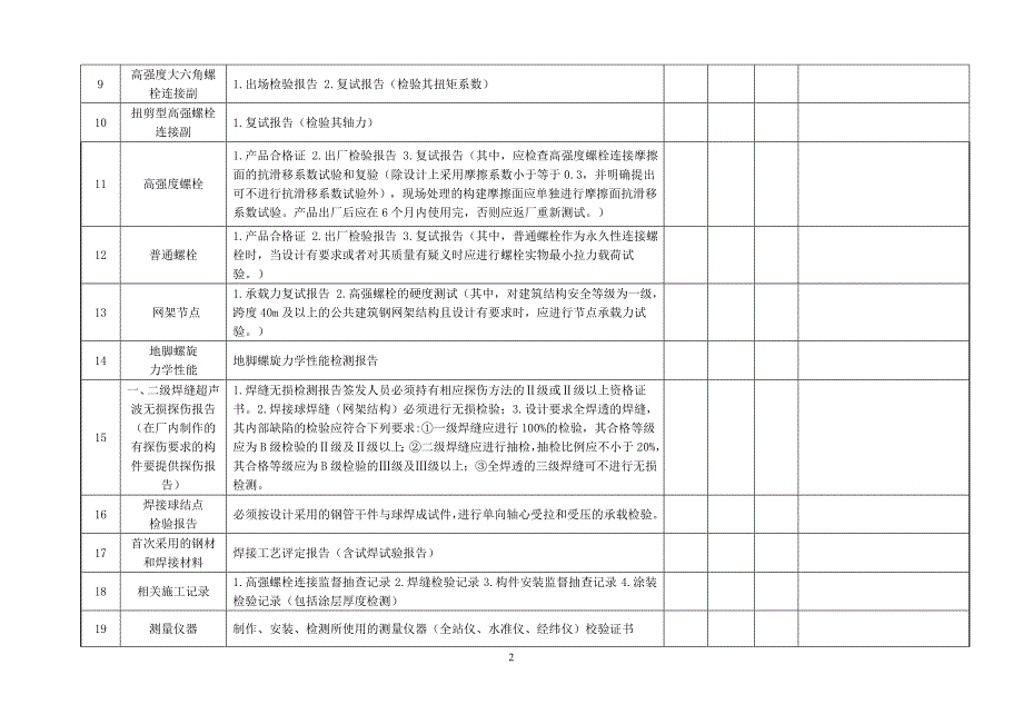 钢结构工程质量检查表.doc_第2页