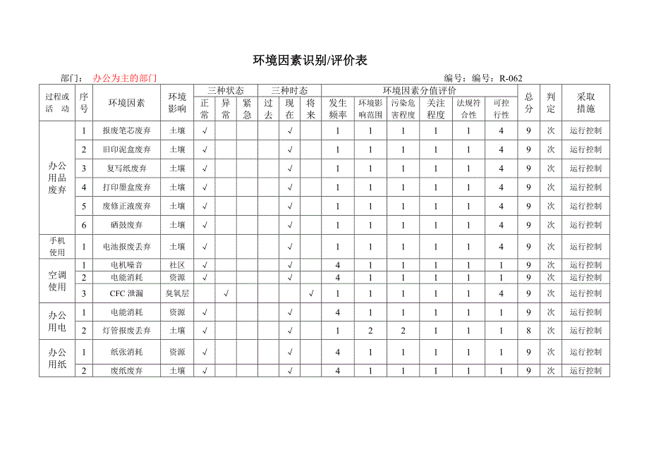 环境因素识别及评价表.doc_第2页