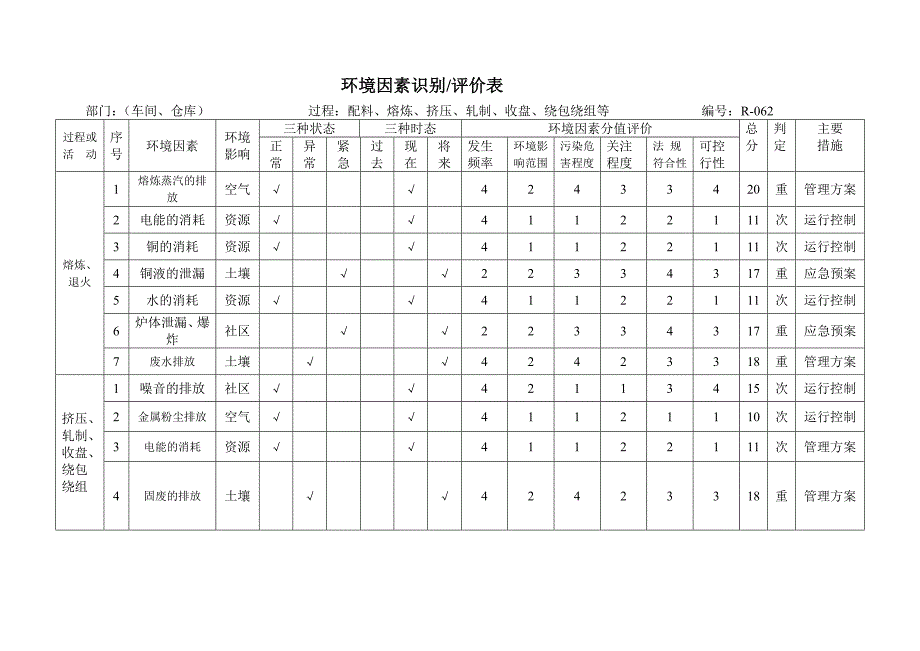 环境因素识别及评价表.doc_第4页