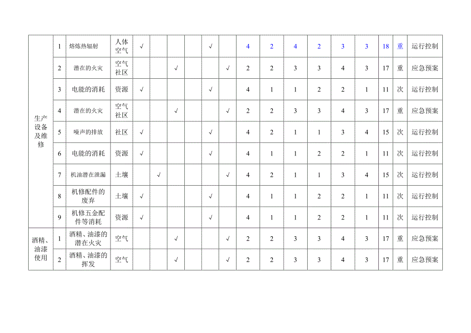 环境因素识别及评价表.doc_第5页