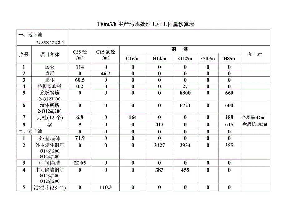 100m3-h-生产污水--工程量.doc_第1页