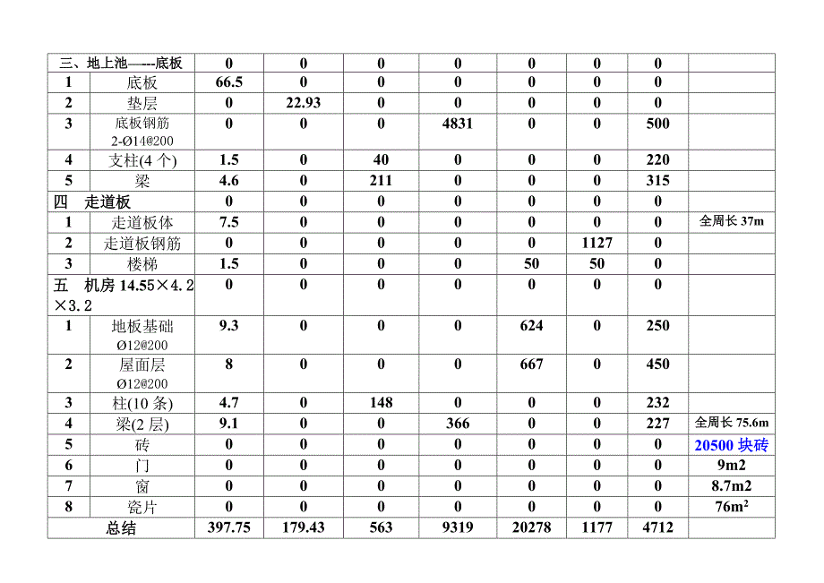 100m3-h-生产污水--工程量.doc_第2页