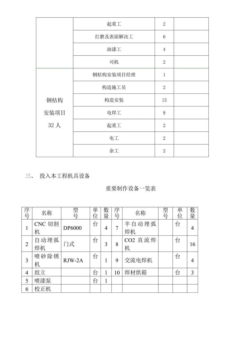 方案乐丛家具施工组织设计施工组织设计样本.doc_第4页