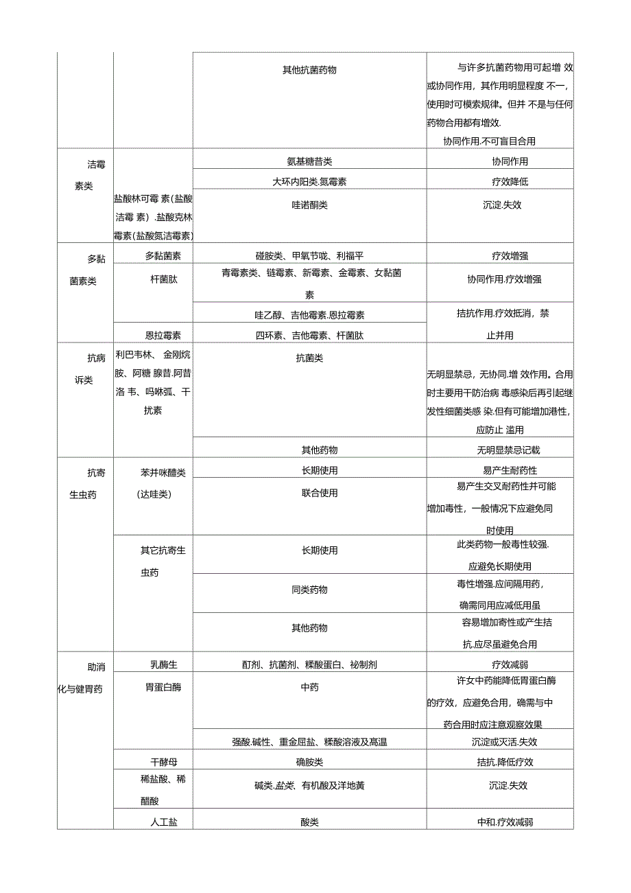 2021年最新常用兽药配伍禁忌表_第3页