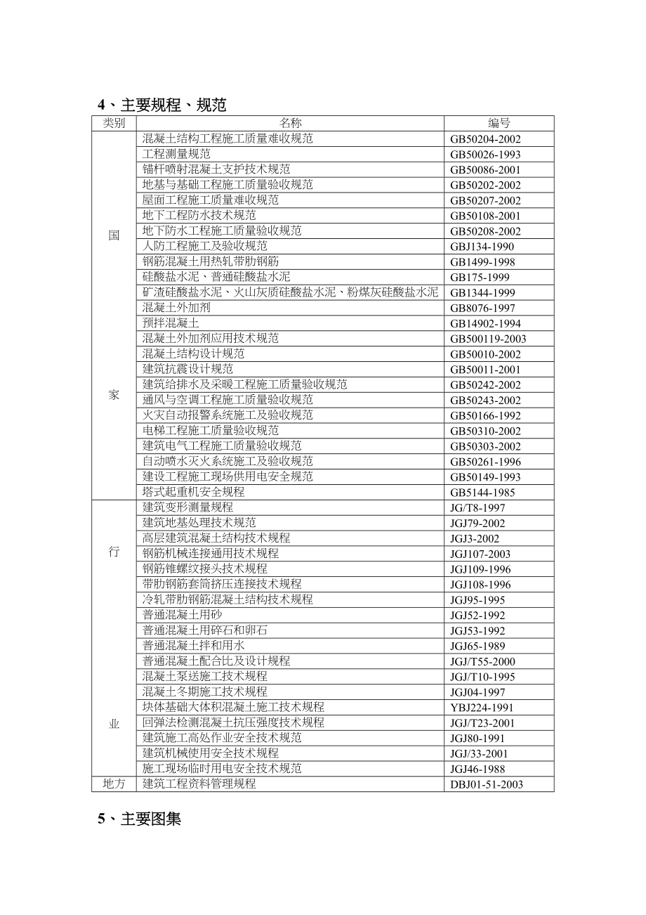 科研实验大楼施工组织设计方案范本（天选打工人）.docx_第2页