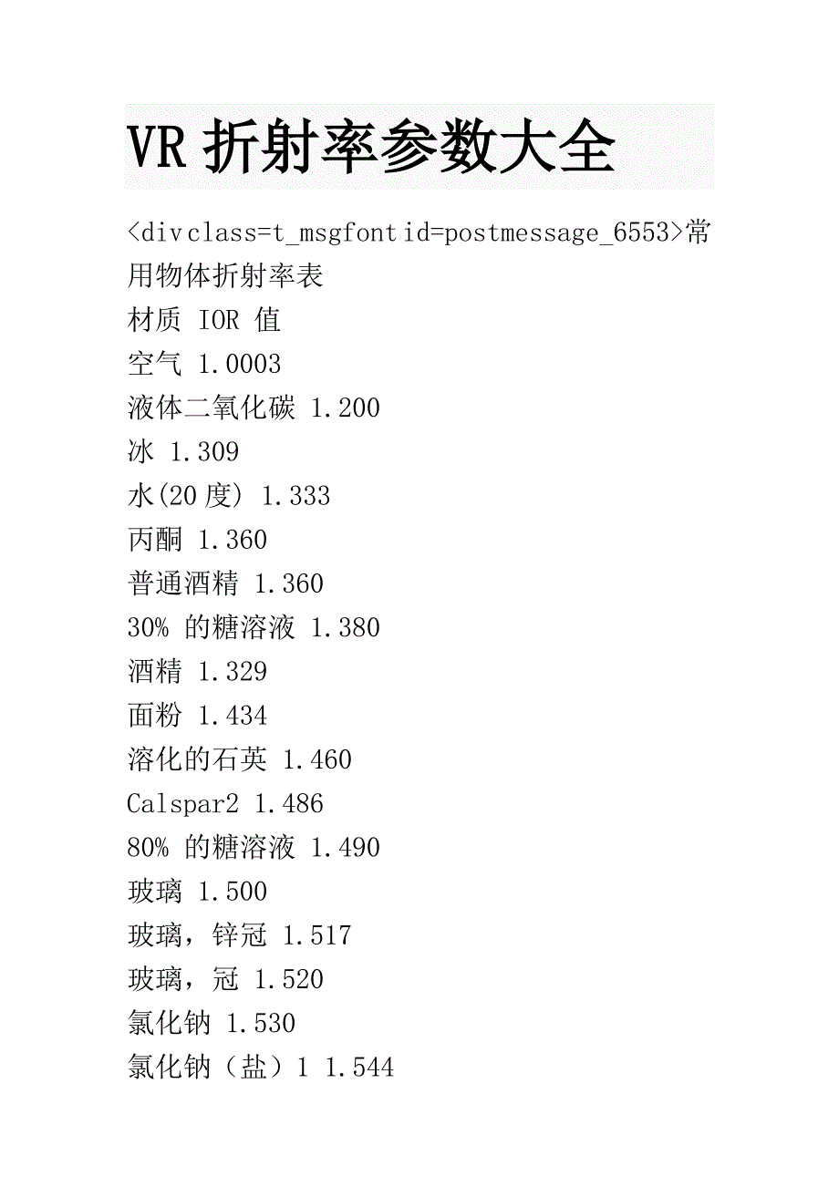 VR折射率参数大全.doc_第1页