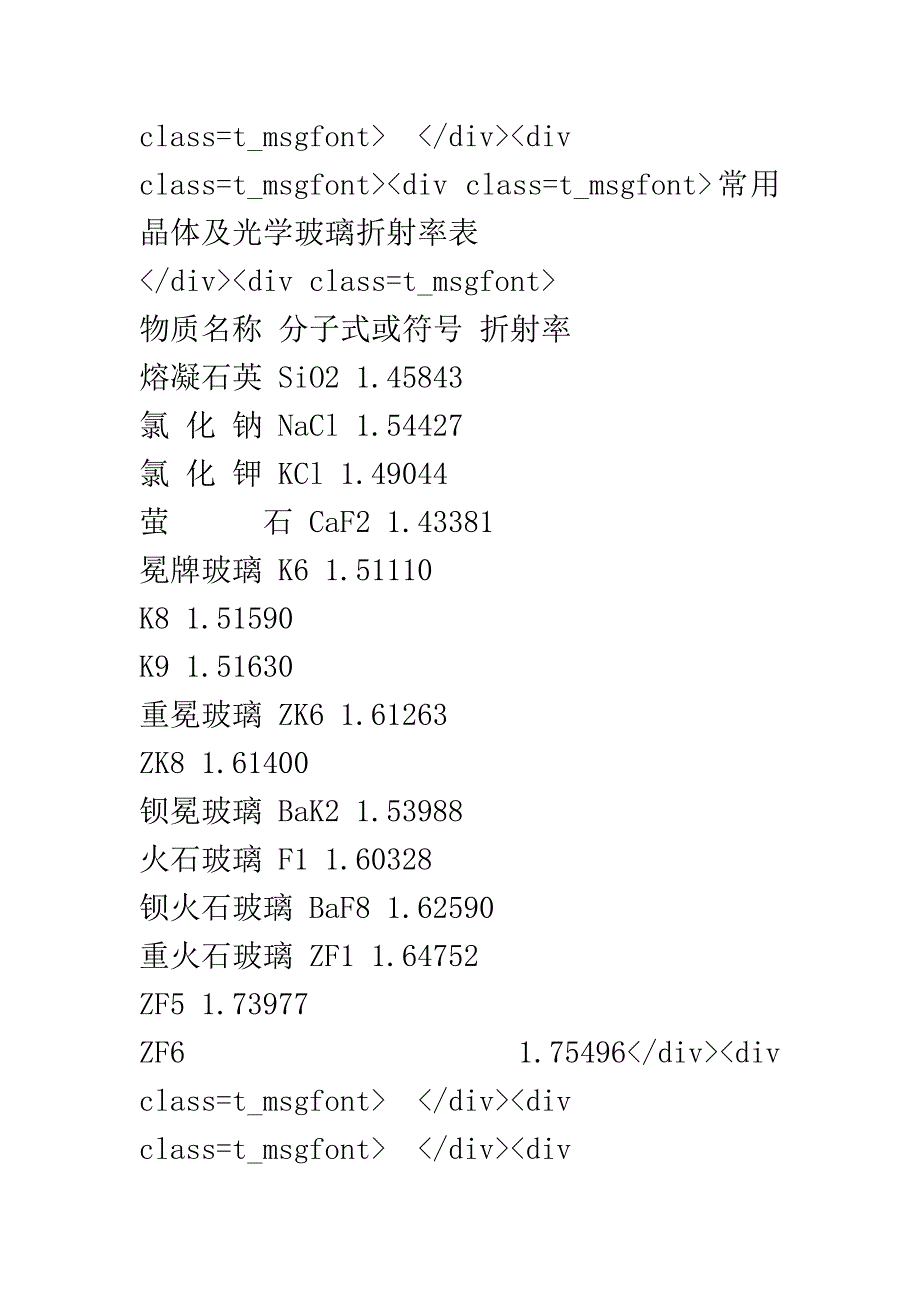 VR折射率参数大全.doc_第3页