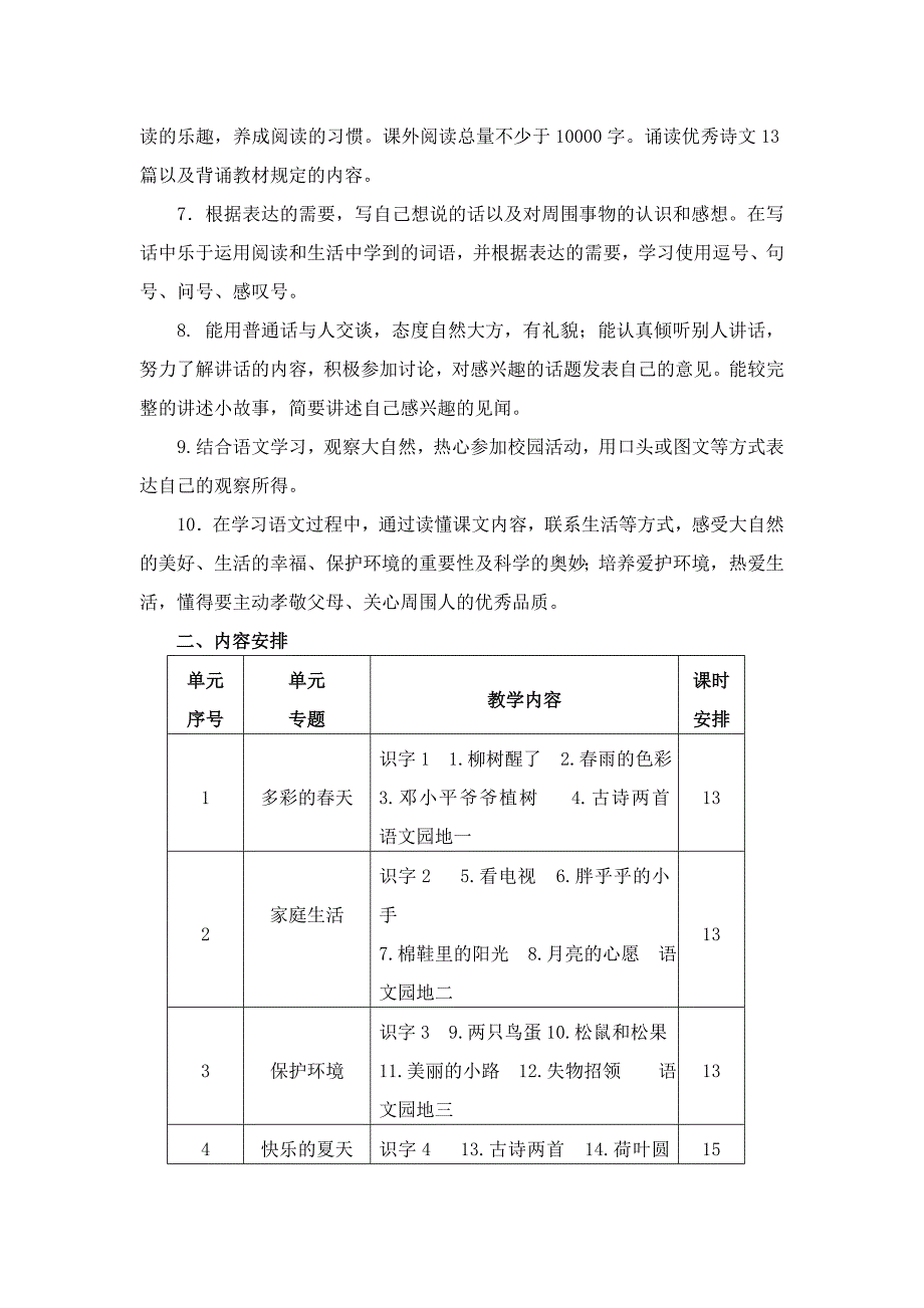 小学语文一年级下册课程纲要___新的.doc_第2页