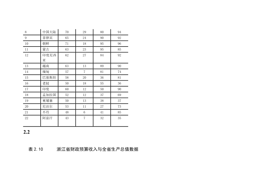 计量经济学庞皓(第三版)数据汇总.doc_第4页