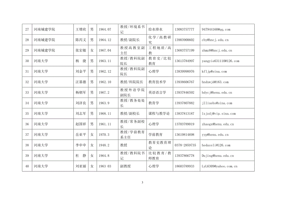 河南省教育科研专家库入选专家信息汇总表（高校部分）.doc_第3页