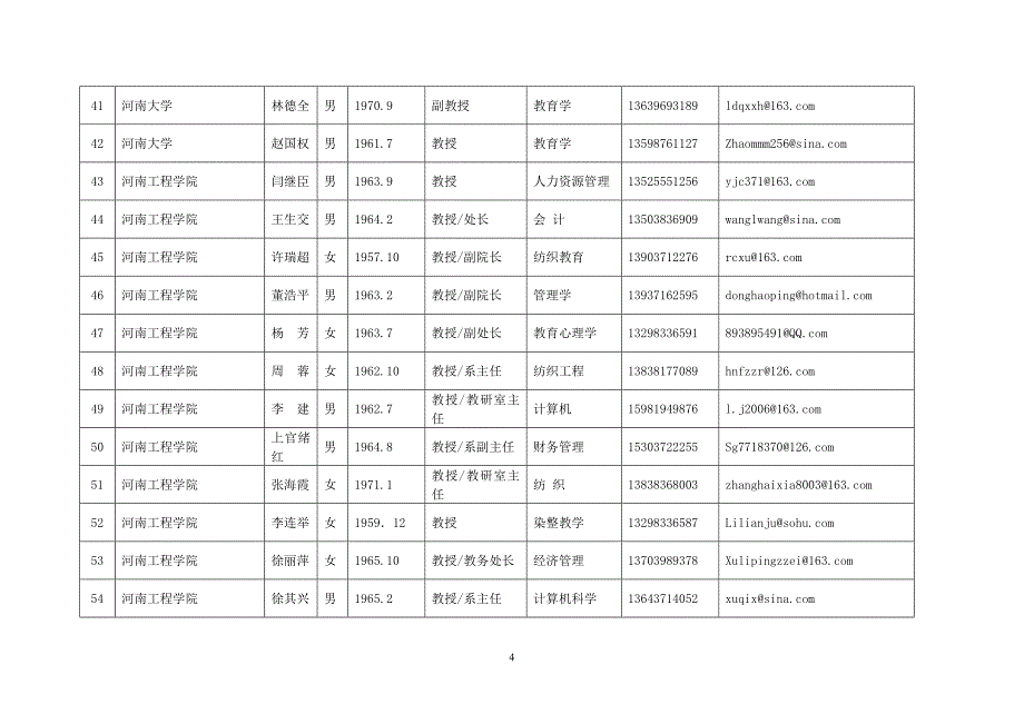 河南省教育科研专家库入选专家信息汇总表（高校部分）.doc_第4页