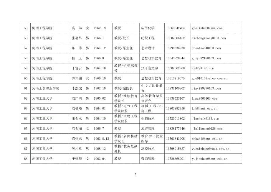 河南省教育科研专家库入选专家信息汇总表（高校部分）.doc_第5页