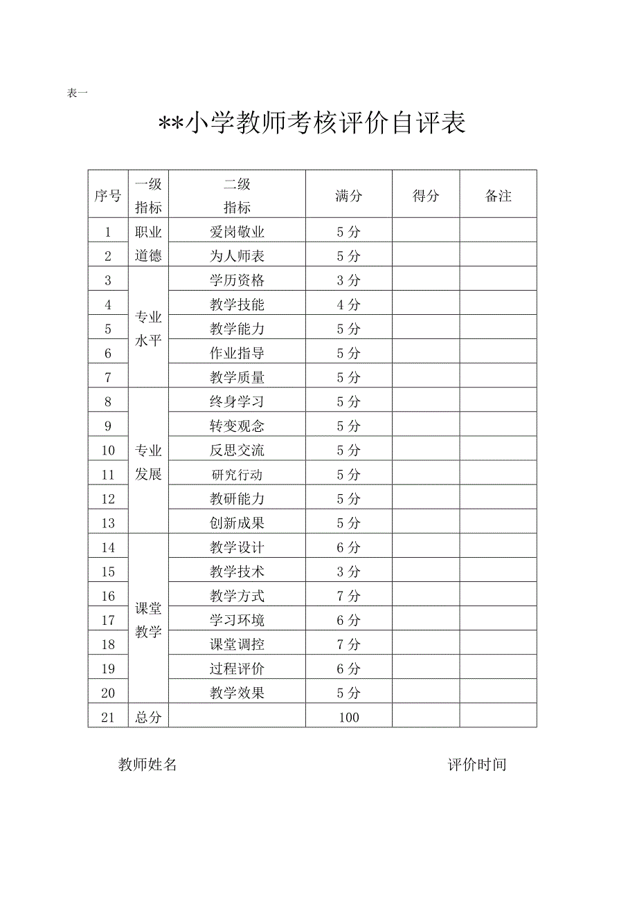 中小学校教师相关评价表格自评互评家长评学生评等考核评价表2020_第1页