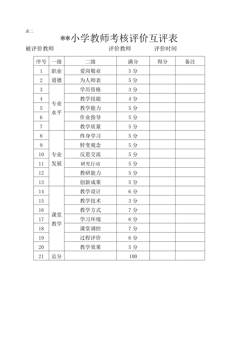 中小学校教师相关评价表格自评互评家长评学生评等考核评价表2020_第2页